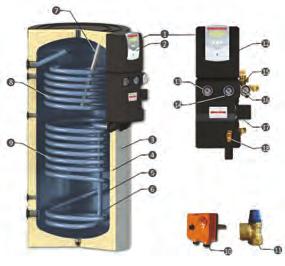 άνοιγμα επιθεώρησης Προαιρετικό κιτ για ηλεκτρική θέρμανση με ονομαστική ισχύ 3, 4,5, 6 ή 7,5 ST-FC ➊ Ηλιακός σταθμός ➋ Ηλιακός ελεγκτής ➌ Επένδυση PVC χρώματος RAL 9006 άψογης εμφάνισης ➍ Εξαιρετικά