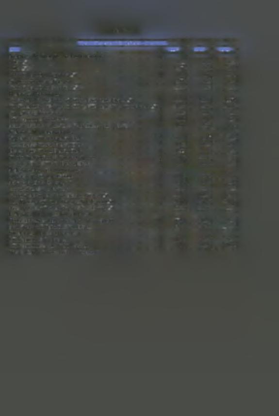 ΠΙΝΑΚΑΣ 8 ΤΡΑΠΕΖΑ ΜΑΚΕΔΝΙΑΣ - ΘΡΑΚΗΣ ΕΤΗ 997 998 999 Α. Δείκτες Κεδφίας & Απδτικότητας ROA (%) -0.