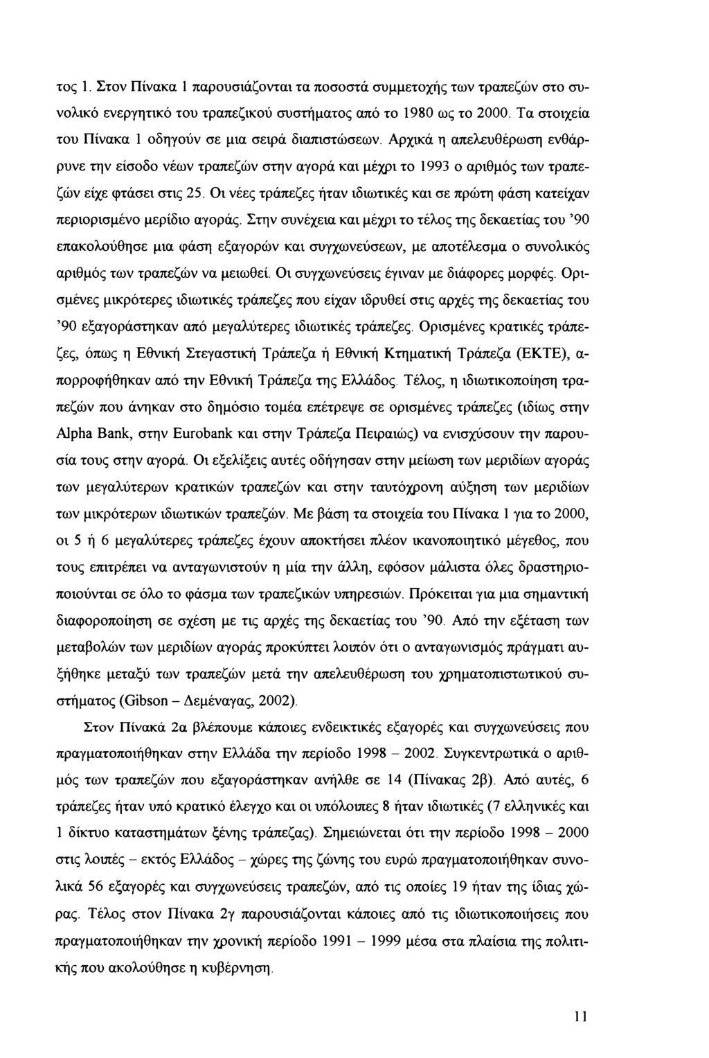 τς. Στν Πίνακα παυσιάζνται τα πσστά συμμετχής των ταπεζών στ συνλικό ενεγητικό τυ ταπεζικύ συστήματς από τ 980 ως τ 20. Τα στιχεία τυ Πίνακα δηγύν σε μια σειά διαπιστώσεων.