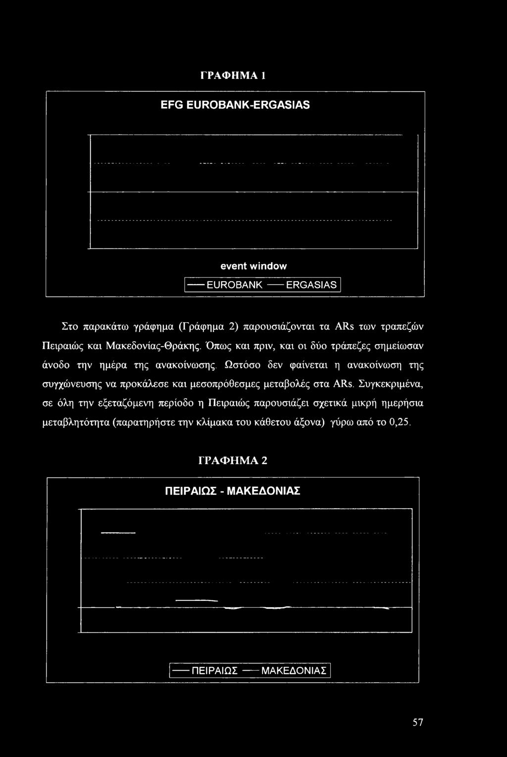 Ωστόσ δεν φαίνεται η ανακίνωση της συγχώνευσης να πκάλεσε και μεσπόθεσμες μεταβλές στα ARs.