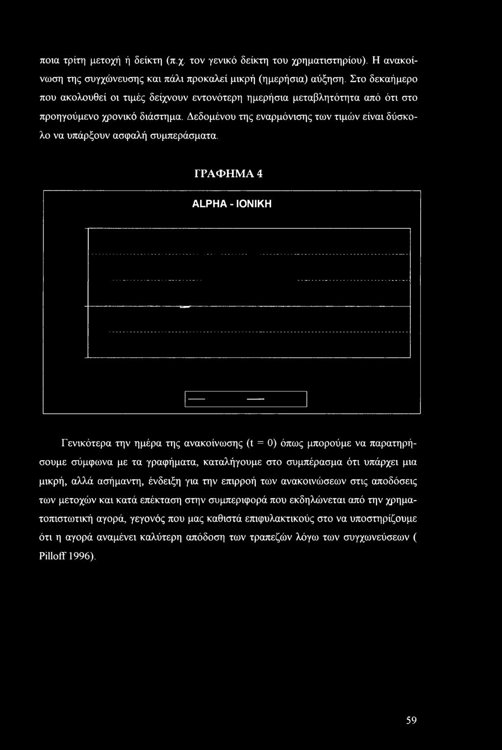 ΓΡΑΦΗΜΑ 4 ALPHA - ΙΝΙΚΗ Γενικότεα την ημέα της ανακίνωσης (t = 0) όπως μπύμε να παατηήσυμε σύμφωνα με τα γαφήματα, καταλήγυμε στ συμπέασμα ότι υπάχει μια μική, αλλά ασήμαντη, ένδειξη για την