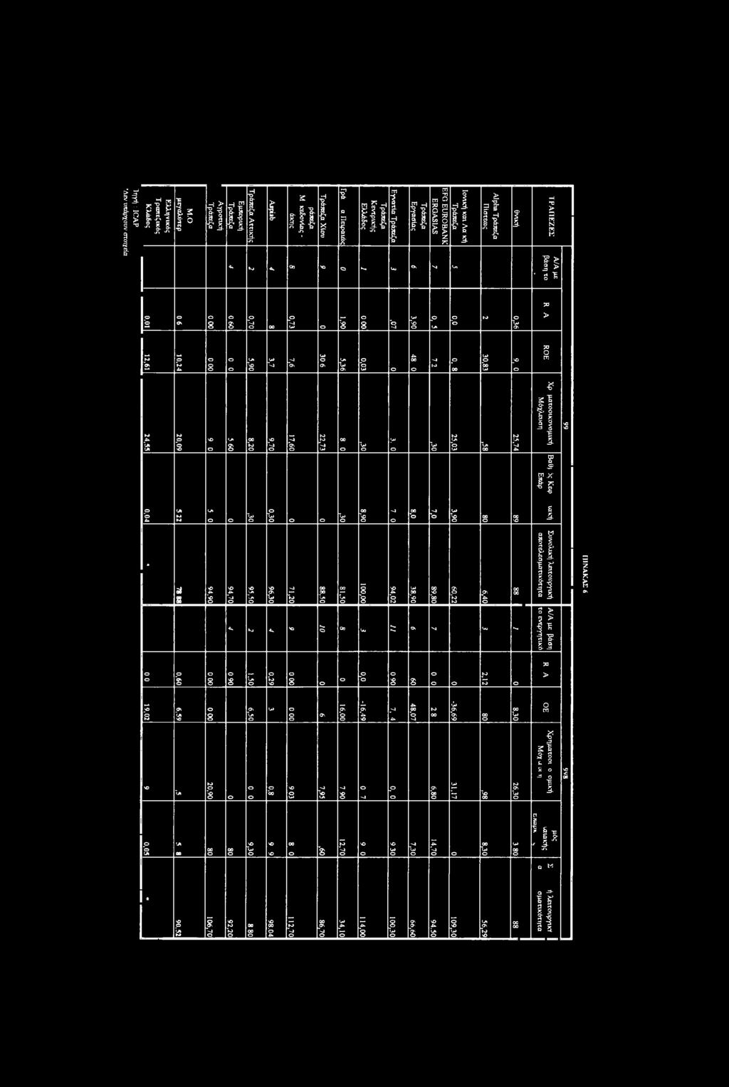 Alpha Τάπεζα Πίστεως I f Η *τ> > a Μ Ν Μ Η Α /Α με βάση τ 5» ι* A 8 8 ^-4-4 U» i 8 ' ~4 W 'νθ ~Λ ' κ.