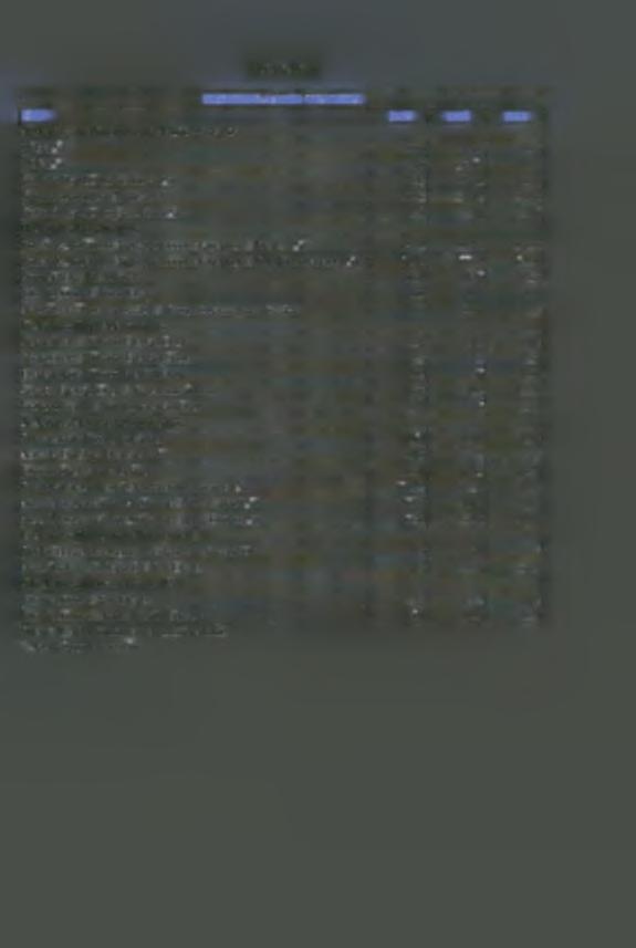 ΠΙΝΑΚΑΣ ΙΝΙΚΗ & ΛΑΪΚΗ ΤΡΑΠΕΖΑ ΕΤΗ 997 998 999 Α. Δείκτες Κεδφίας & Απδτικότητας ROA (%) 0,04 -,0.90 ROE (%) 0,88-36,69 4.