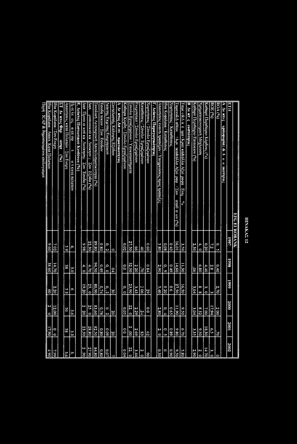 Q O' * P > 8 3,, M c < W >/«a P 3 3 NO NO W 0 p p Ν-Λ Μ ON Nyi p ON IV) p > Ν w p o 9,20 K4 K> o 23,50 K> p w o 4* -4 o K> y> K> <_Λ o K> K> -4 no NO o o (Συντελεστής Κάλυψης Εξόδων (Δείκτης Εκμ/σης