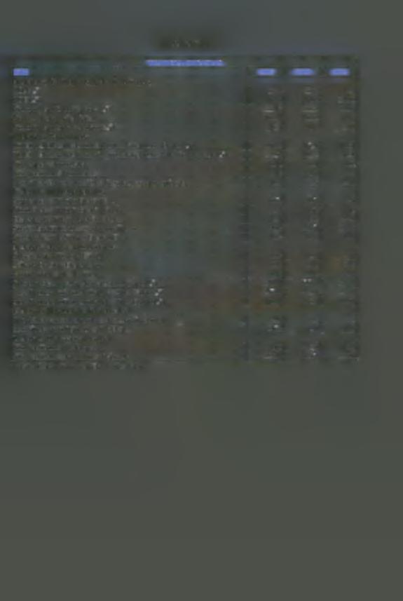 ΠΙΝΑΚΑΣ 3 ΤΡΑΠΕΖΑ ΕΡΓΑΣΙΑΣ ΕΤΗ 997 998 999 Α.