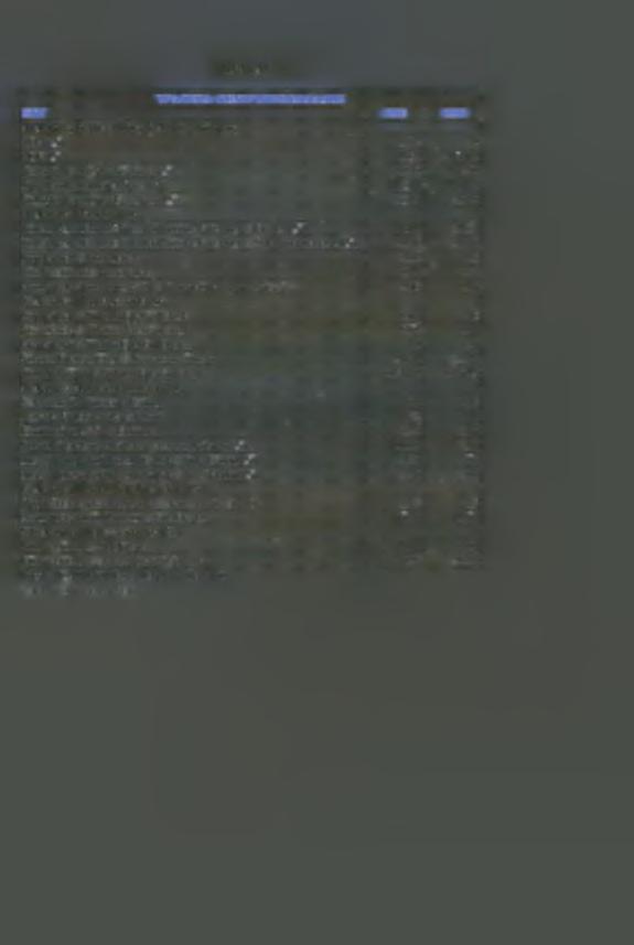 ΠΙΝΑΚΑΣ 5 ΤΡΑΠΕΖΑ ΚΕΝΤΡΙΚΗΣ ΕΑΑΑΔΣ ΕΤΗ 997 998 Α. Δείκτες Κεδφίας & Απδτικότητας ROA (%) 0,2-0.05 ROE (%) 0.030-6,490 Καθαό Πειθώι Κέδυς (%) 0.