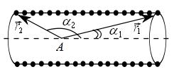 Integrala de-a lungul conturului AMNKA poate fi reprezentată prin suma a două integrale: pe porţiunea exterioară MNKA (această integrală este nulă, deoarece în afara solenoidului B = ), şi pe