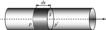 Presupunem că întrun tub cilindric se află un gaz (fig. 3.5). Sub acţiunea unei perturbaţii periodice externe într-o secţiune a cilindrului are loc variaţia presiunii 3.