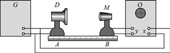 urmare, în gaz are loc un proces izoterm, adică γ = 1. Exprimând presiunea din ecuaţia de stare a gazului ideal, din (3.31) obţinem RT v =, (3.
