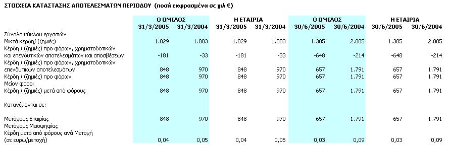 ΕΠΙΔΡΑΣΗ