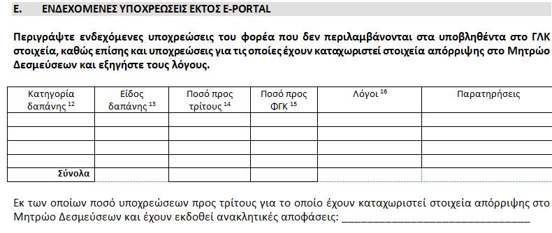 Υπόδειγμα 2: Μηνιαία Έκθεση ΦΓΚ