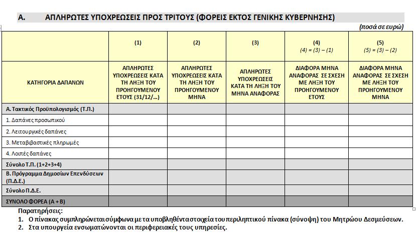 Υπόδειγμα 1: Μηνιαία