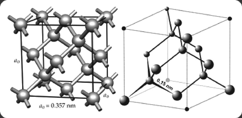 æ Ë 2 ß â ß Õß æ Ë : http://www.stevesque.com/diamond/structure/diamond-conventional-unit-cell.