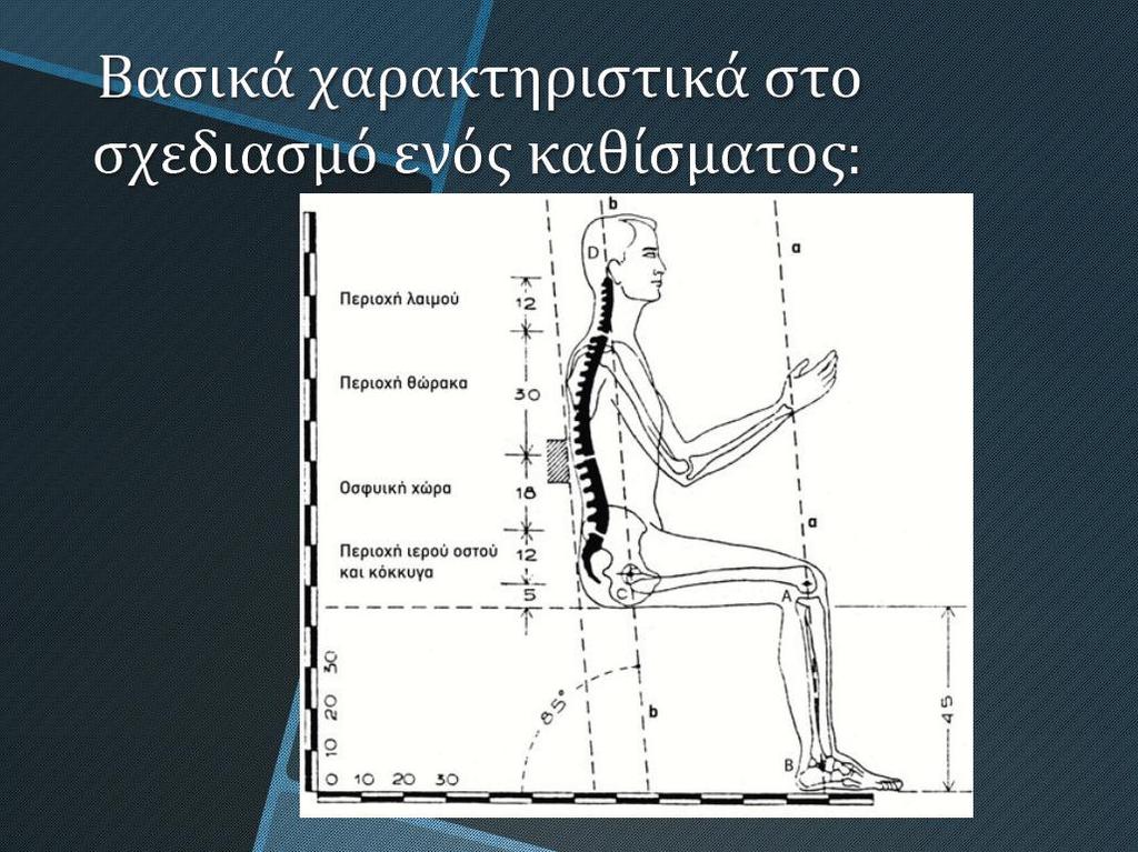 Αν h=45 τότε α// b Άρθρωση γοφού -