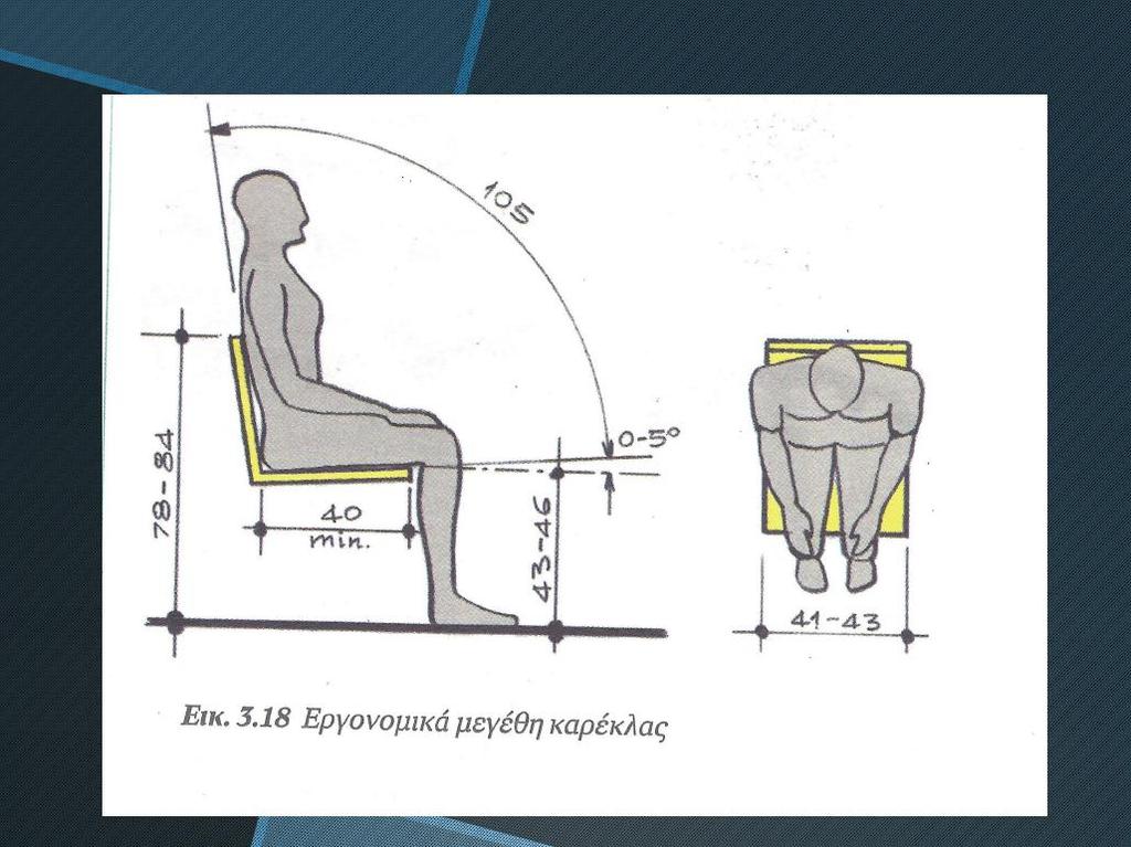Βασικά χαρακτηριστικά στο σχεδιασμό ενός καθίσματος: Κλίση πλάτης: 95-105 Ύψος πλάτης: περ.