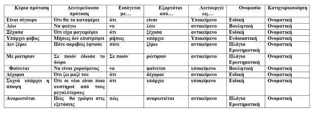 εξηγήσεις γύρω από το θέμα που δημιουργήθηκε, ώστε να γίνει αντιληπτό ότι μια ομάδα εργασίας πρέπει να ακολουθεί κάποιους κανόνες