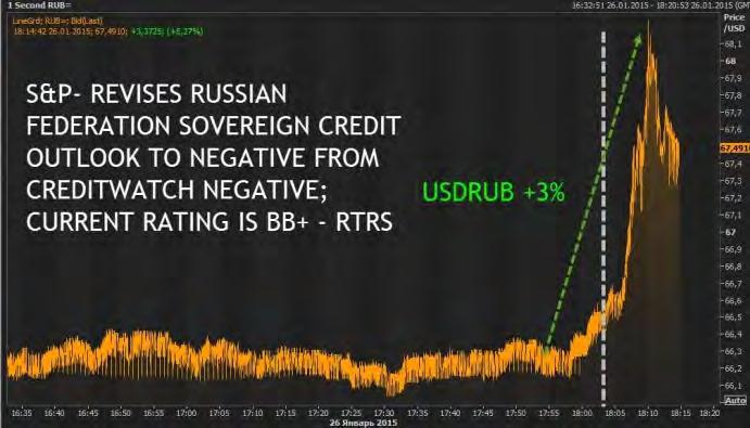 Υποβάθμιση πιστοληπτικής ικανότητας Ρωσίας στην κατηγορία των «σκουπιδιών» από την Standard & Poor s Σε υποβάθμιση της πιστοληπτικής ικανότητας της Ρωσίας στην κατηγορία των «σκουπιδιών» (BB+)