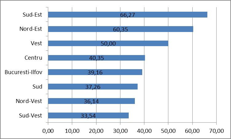 Ghid pentru evaluarea impactului inovării Subfactorul: i 97.00 95.00 Unitatea 6 Unitatea 2 18.