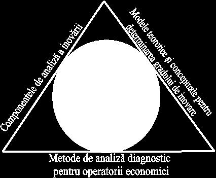 Modelul conceptual de evaluare a impactului inovării şi transferului tehnologic 2.1.