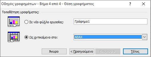 Χ-άξονα και δεν τελειώνει στο τέλος, αλλά το excel αυθαίρετα εμφανίζει ημερομηνίες πριν