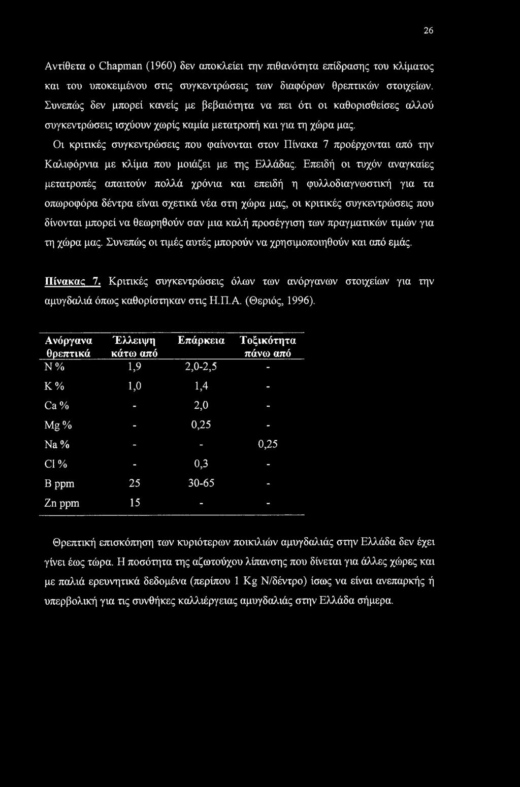 Οι κριτικές συγκεντρώσεις που φαίνονται στον Πίνακα 7 προέρχονται από την Καλιφόρνια με κλίμα που μοιάζει με της Ελλάδας.