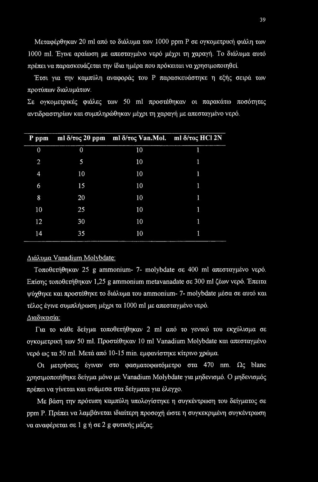 Σε ογκομετρικές φιάλες των 50 ml προστέθηκαν οι παρακάτω ποσότητες αντιδραστηρίων και συμπληρώθηκαν μέχρι τη χαραγή με απεσταγμένο νερό. Ρ ppm ml δ/τος 20 ppm ml δ/τος Van.Mol.
