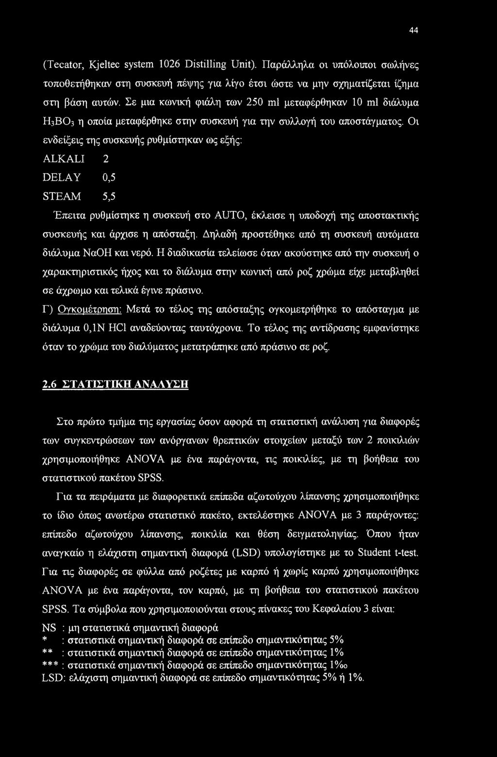 Οι ενδείξεις της συσκευής ρυθμίστηκαν ως εξής: ALKALI 2 DELAY 0,5 STEAM 5,5 Έπειτα ρυθμίστηκε η συσκευή στο AUTO, έκλεισε η υποδοχή της αποστακτικής συσκευής και άρχισε η απόσταξη.