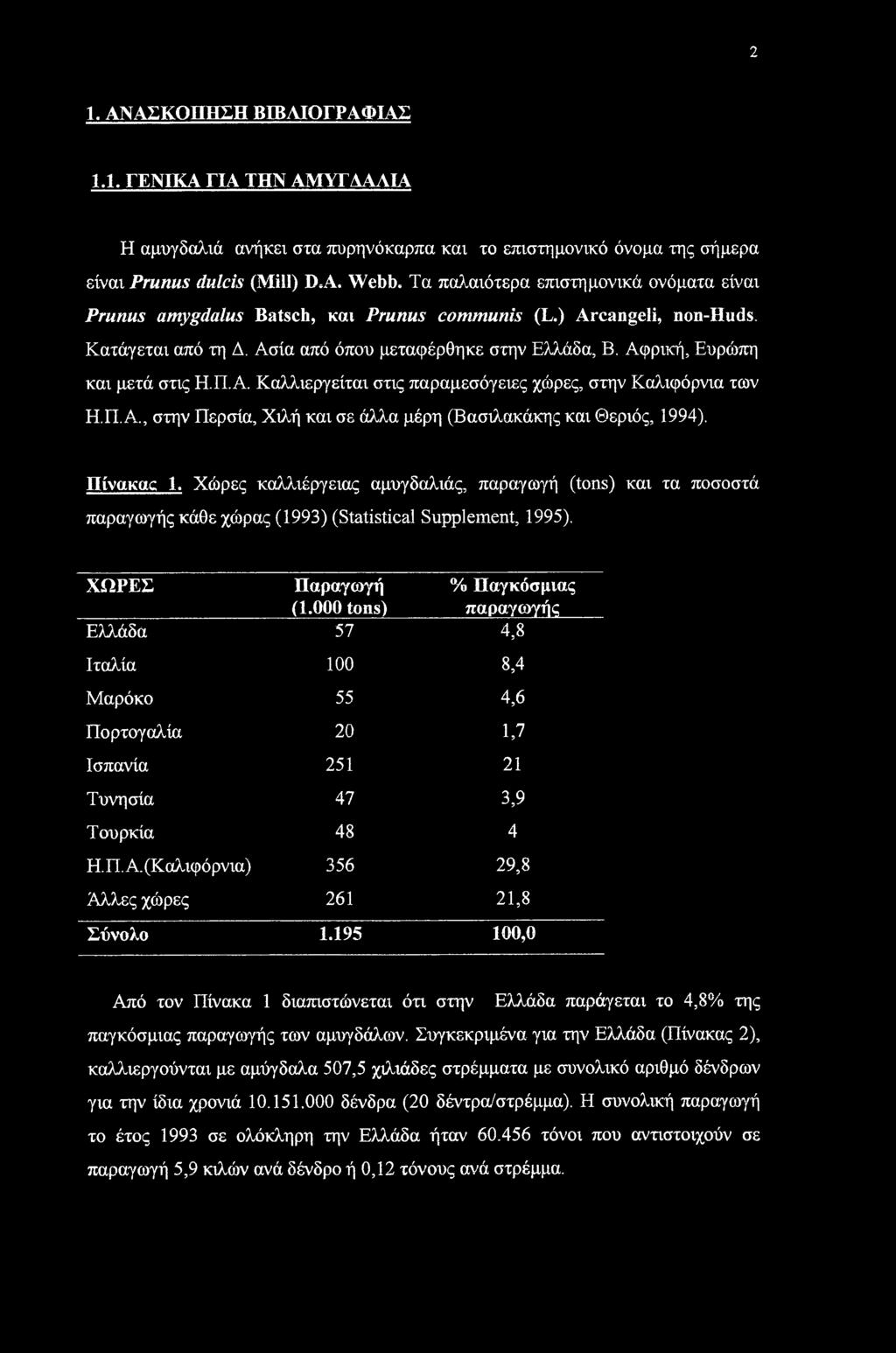 2 1. ΑΝΑΣΚΟΠΗΣΗ ΒΙΒΛΙΟΓΡΑΦΙΑΣ 1.1. ΓΕΝΙΚΑ ΓΙΑ ΤΗΝ ΑΜΥΓΔΑΛΙΑ Η αμυγδαλιά ανήκει στα πυρηνόκαρπα και το επιστημονικό όνομα της σήμερα είναι Prunus dulcis (Mill) D.A. Webb.