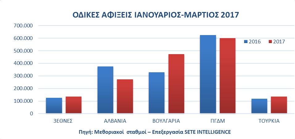 Η καταγραφή των αφίξεων γίνεται από τα κατά τόπους Αστυνομικά Τμήματα βάσει υπηκοότητας, ανεξαρτήτως τόπου μόνιμης κατοικίας και -συνεπώς- περιλαμβάνει και αλλοδαπούς μετανάστες στην Ελλάδα που