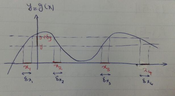 g 1 (y) = {x 1, x 2.