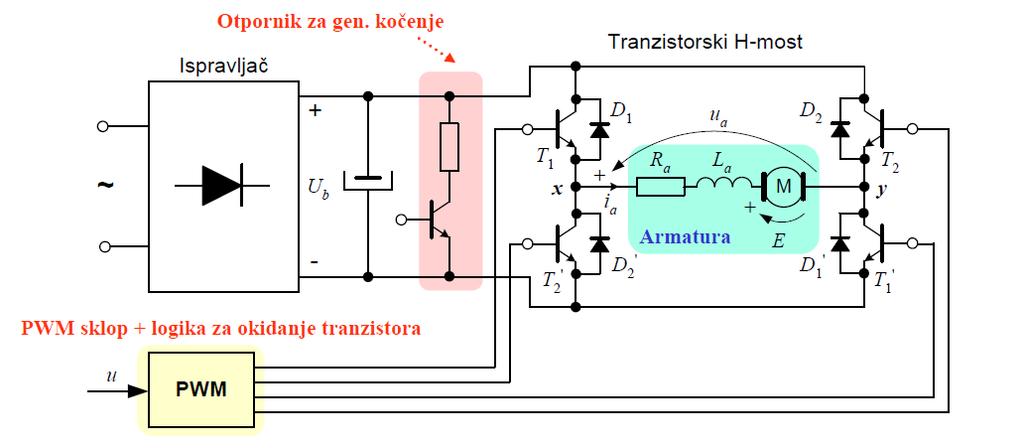 3.2 H-most (chopper) H most je elektronički sklop čiji je zadatak dovod odgovarajućeg napona na armaturu istosmjernog motora.
