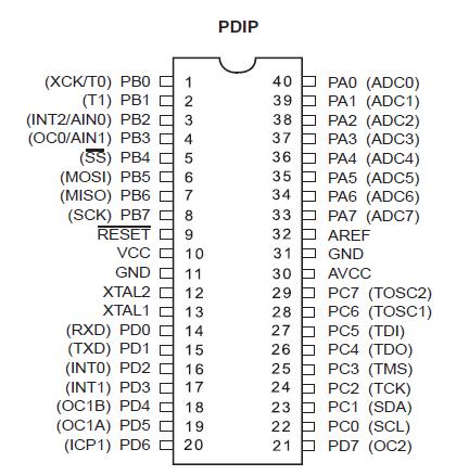 Slika 5.6: ATMEGA32 raspored signalnih izvoda [6] Na slici 5.