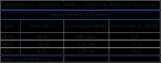 Απρ-1 Αυγ-1 Δεκ-1 Απρ-11 Αυγ-11 Δεκ-11 Απρ-12 Αυγ-12 Δεκ-12 Απρ-13 Αυγ-13 Δεκ-13 Απρ-14 Αυγ-14 Δεκ-14 Απρ-15 Ιαν-11 Απρ-11 Ιουλ-11 Οκτ-11 Ιαν-12 Απρ-12 Ιουλ-12 Οκτ-12 Ιαν-13 Απρ-13 Ιουλ-13 Οκτ-13