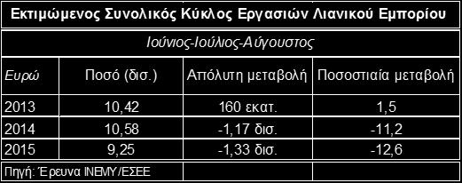 Δείκτης Επιχειρηματικών Προσδοκιών στη Βιομηχανία και Βιομηχανική Παραγωγή Δείκτης επιχειρηματιών προσδοκιών στην Βιομηχανία, αριστ.