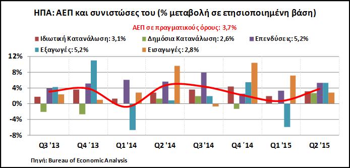 επίπεδο του 5, που διαχωρίζει την ανάπτυξη από την επιβράδυνση. Η εξασθένιση της οικονομίας της Κίνας έχει ήδη αρχίσει να έχει επιπτώσεις και στις περιφερειακές οικονομίες.