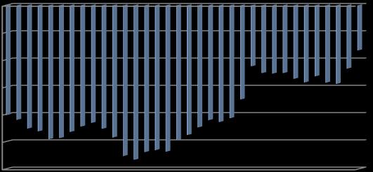 βιομηχανική παραγωγή υποχώρησε κατά,6% τον Ιούλιο, έναντι αύξησης,8% τον Ιούνιο.