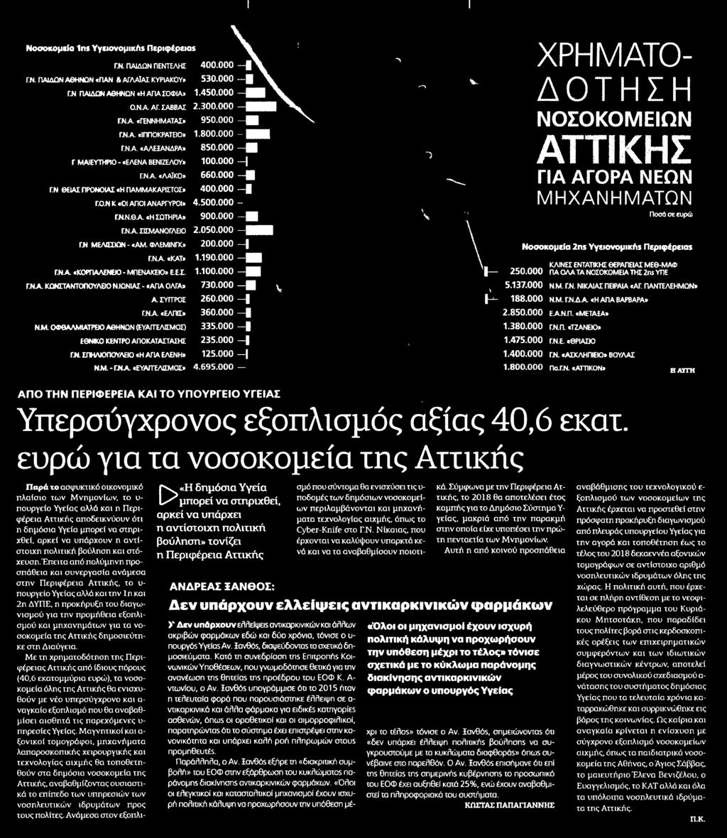 Μέσο:.