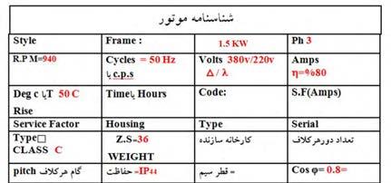پودمان چهارم: سیم پیچی الکتروموتور سه فاز کار عملی 4 هدف: محاسبه ترسیم دیاگرام و سیم پیچی موتور آسنکرون سه فاز )24 یا 36 شیار 4 قطب(برای حذف هارمونیک سوم به صورت دوطبقه زنجیری الکتروموتور سه فاز که