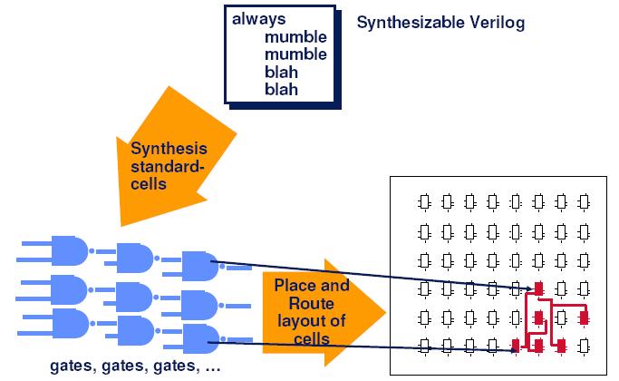 Cell-based Flow ΗΥ220 - Γιώργος