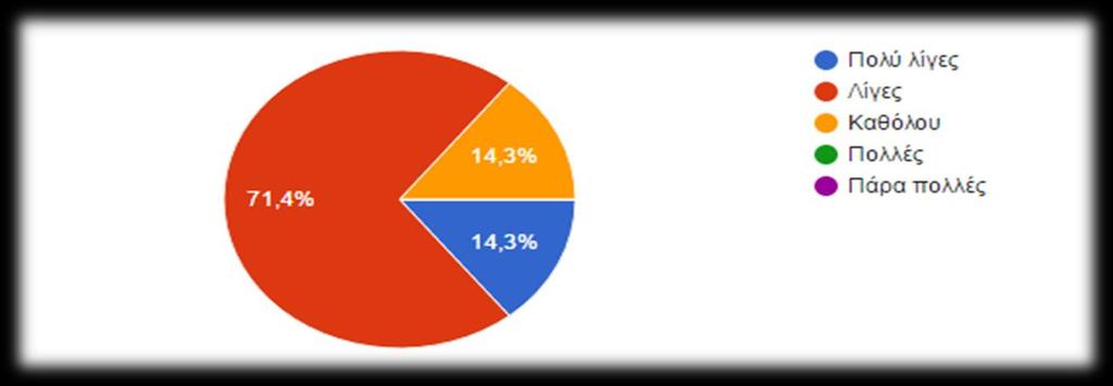 12. Μετά το 2008 (αφετηρία της κρίσης), πόσες προσλήψεις έλαβαν χώρα στον όμιλο