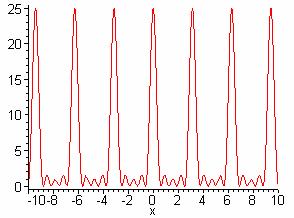 Pouvoir de résolution Réseaux de diffraction par transmission ou par réflexion On considère seulement l interférence par