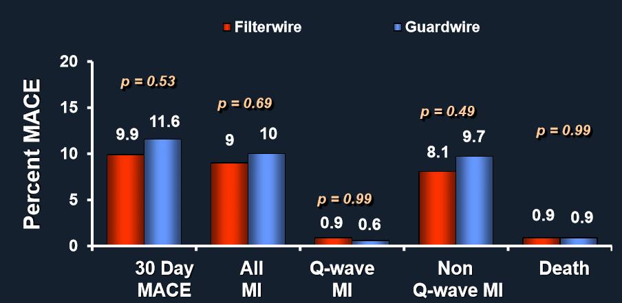 Filterwire μελέτη FIRE Stone G et al.