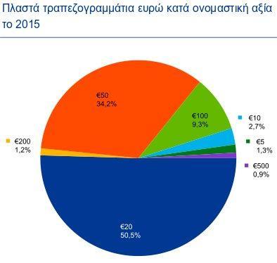 / Τα μετρητά έχουν το πλεονέκτημα του άμεσου διακανονισμού, χωρίς να χρειάζεται η αξιολόγηση της φερεγγυότητας του αντισυμβαλλομένου.