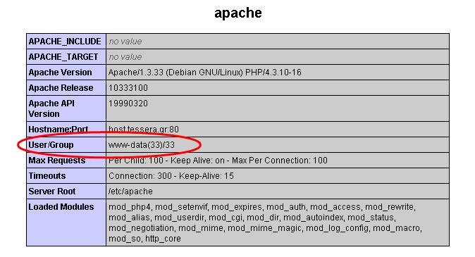 μ 2 μ μ μ. μ www-data. 6. http://www.your-host.gr/your-install-dir/start.html μ., μ.