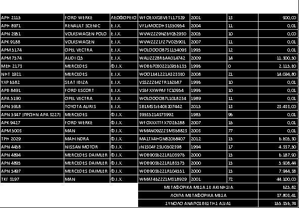 ΜΕ-ΙΧ-81855 6 LIEBHERR LITRONIC 952 214-929 ΜΕ-ΙΧ-111844 7 LIEBHERR 952HD 952 214-1146 ΜΕ-133918 8 LIEBHERR 952HD 952HD 214-1129 ΜΕ-66885 ΦΟΡΣΩΣΕ α/α Μάρκα