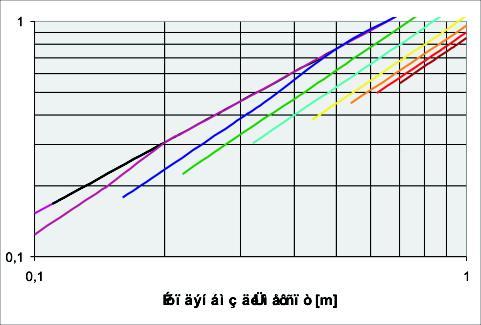 mm m/ m/ m / m / m /, m/s, m/s, m/s, m/s