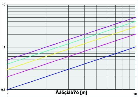 -êáôüóôáóç øýîçò-,,, ÄéÜãñáììá X= m, m