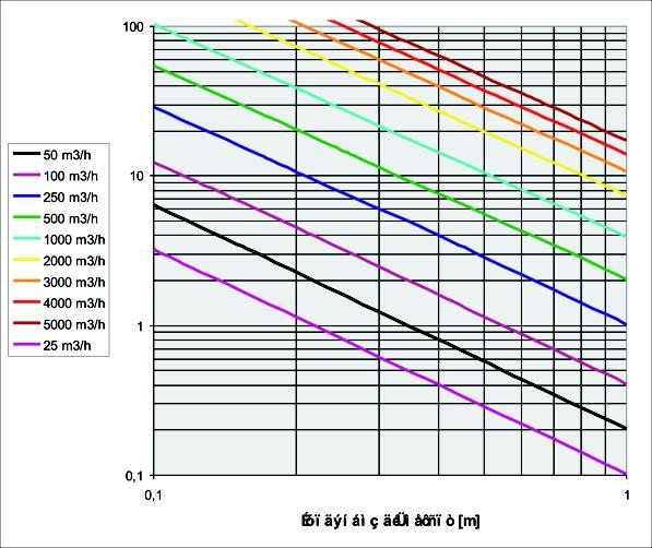 Ðßíáêá ÏÊ) êáé ðáñï Þ Vo = m / (ôï / ôçò ïëéêþò ðáñï Þò), êéíïýìåíïé ïñéæüíôéá óôï ÄéÜãñáììá äéáâüæïõìå ãéá Um =, m/s ïñéæüíôéá áðüóôáóç áðü ôï óôüìéï, m.