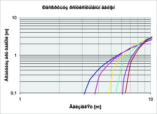 m/s,m/s, m/s, m/s m /, m/s m/ m/ ÄéÜãñáììá