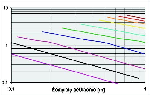 m / m / m / m / / m / m ÄÔ q=, ÄÔq=, ÄÔq=,